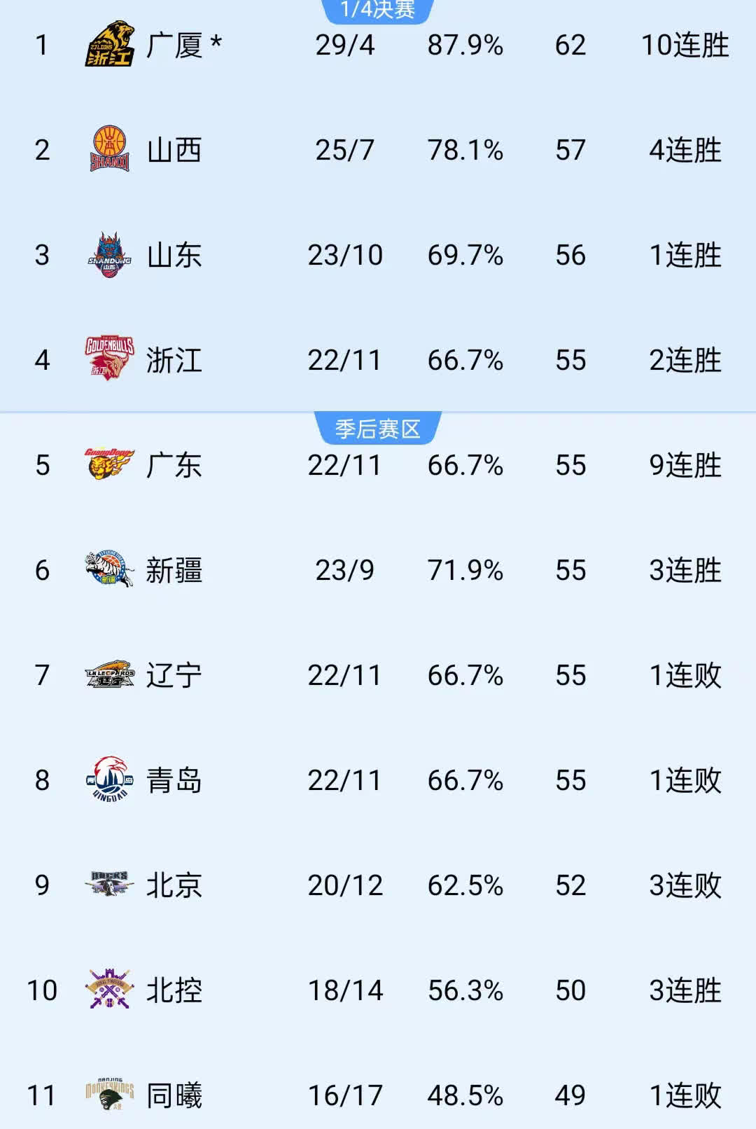 关于今晚CBA常规赛传出新动向，皇家马德里造点机会，管理层表态——底气十足，球队文化再被提及的信息-AYX SPORTS