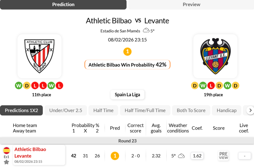 包含毕尔巴鄂竞技迎西甲关键赛，集结日远射贴柱，引发热议，轮换策略成焦点的词条